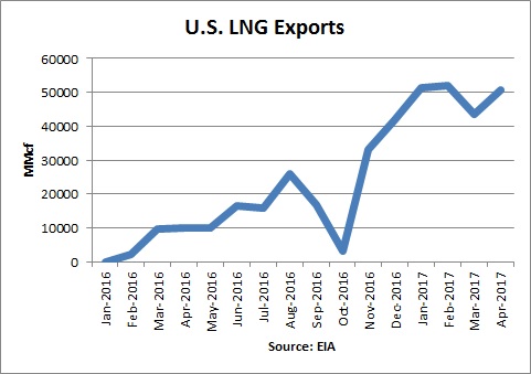 LNG_exports